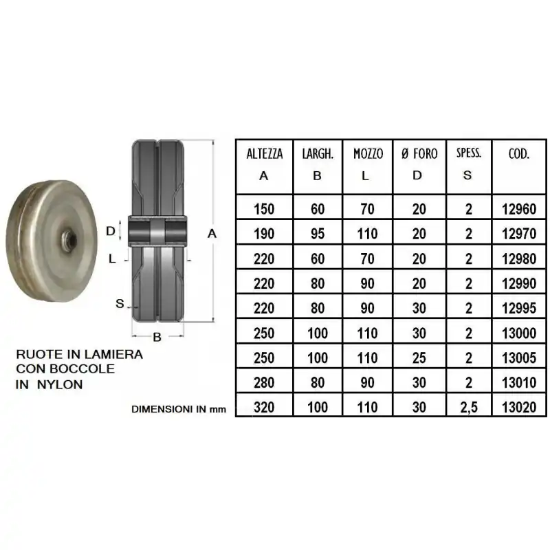 RUOTA IN LAMIERA d.220x80 BOCCOLA f. mm 30 Exclusieve Aanbieding